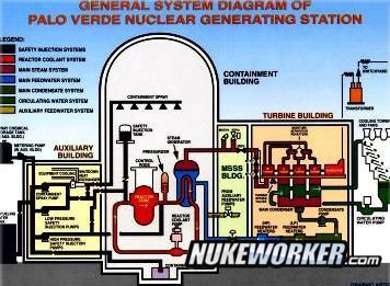 Palo Verde diagram
Keywords: Palo Verde Nuclear Power Plant