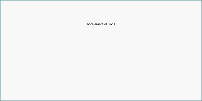 Accelerant Solutions