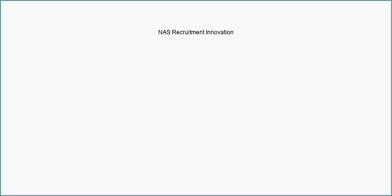 NAS Recruitment Innovation