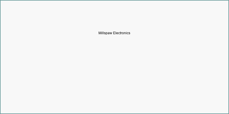 Millspaw Electronics