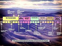 Yucca.Mtn.timeline.jpg