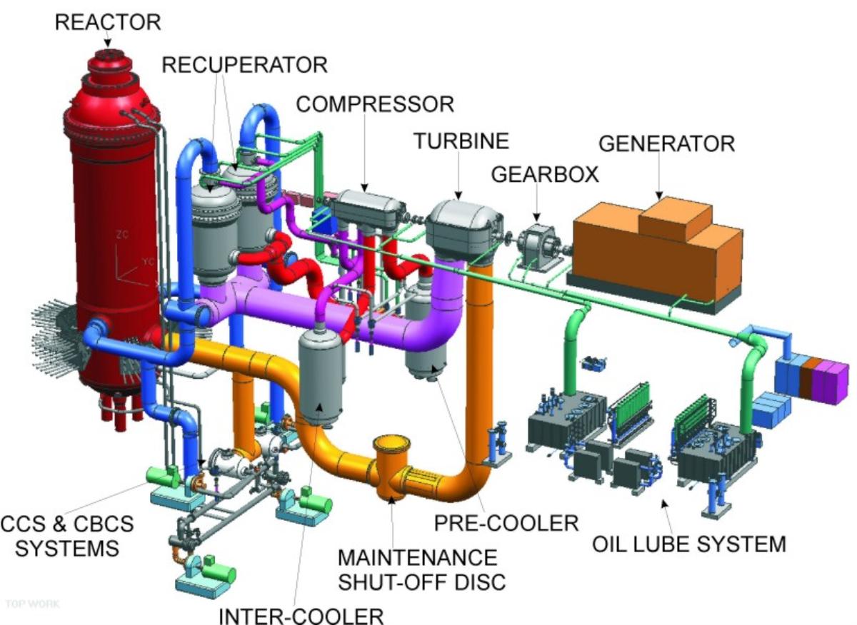 PBMR Diagram
Keywords: PBMR