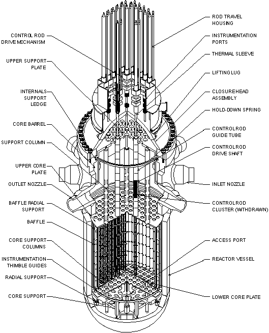 PRW Reactor Vessel
Keywords: PWR