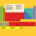 Filename=periodic_table.swf
Filesize=179KiB
Dimensions=710x413
Date added=Oct 04, 2005 periodic_table.swf