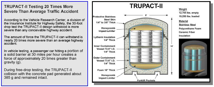 Keywords: Waste Isolation Pilot Plant (WIPP)