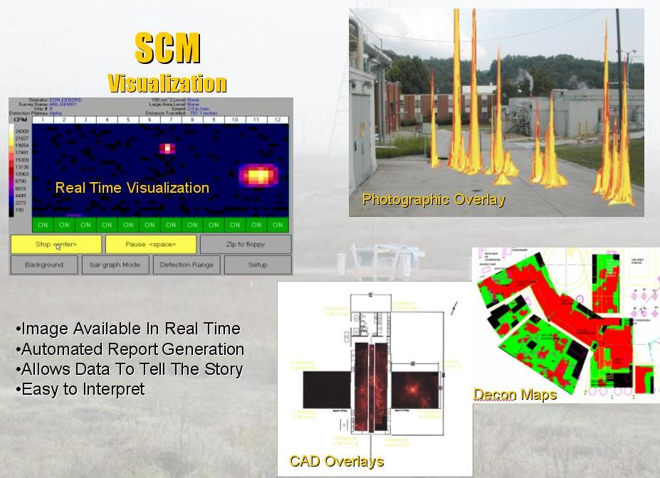 SCM Visual Display
Visual display of SCM Data
