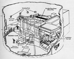 Wright-Patterson Air Force Base Bldg. 470
The Nuclear Engineering Test Facility resulted from a 1954 Air Force initiative to develop a nuclear powered aircraft. Construction began in 1956 and continued despite cancellation of the nuclear propulsion project the next year. When completed in 1960, the light water cooled test reactor was the Air Force's only research reactor and the seventh largest of its kind in the nation. It had a ten megawatt capacity and could accommodate a full scale jet engine. Its internal facilities were not completed until 1965, the same year the Air Force Institute of Technology accepted operational control and safety responsibility for the reactor. The reactor's first nuclear chain reaction was achieved in April 1965. AFIT, civilian institutions, and Department of Defense agencies used the reactor for a variety of projects, ranging from biomedical studies to solid-state electronics. The reactor was operated for the last time on June 12, 1970 and decommissioned in June 1971.
Keywords: Air Force, Ohio, Reactor, decommissioned