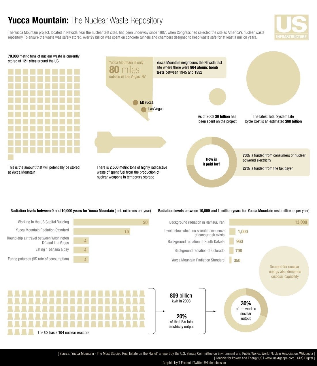 Yucca Mountain - Nuclear Waste Repository
Keywords: Nevada Test Site (NTS)